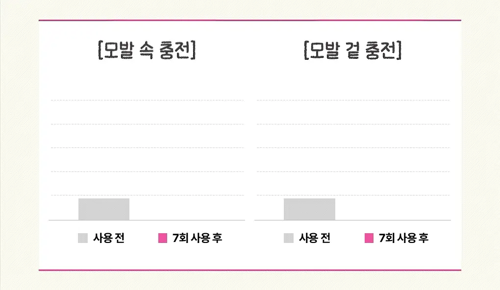 [챠미키티 에디션][손상케어] 모레모 미라클 2X 트리트먼트 475ml 기획 4종 상세페이지 16